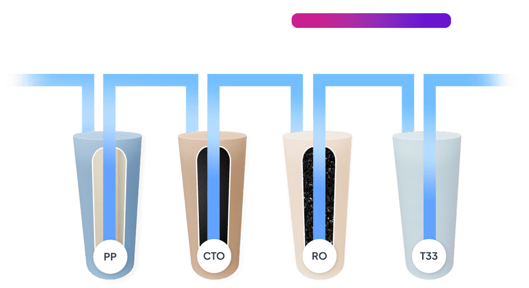 3-Stage Filtration Process